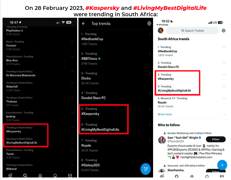 Kaspersky Trending